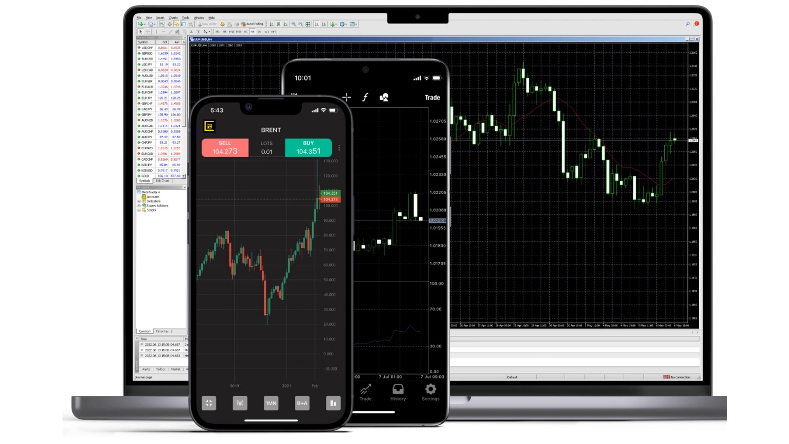 Торговые платформы