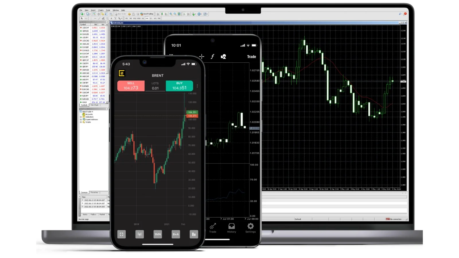 Торговые платформы